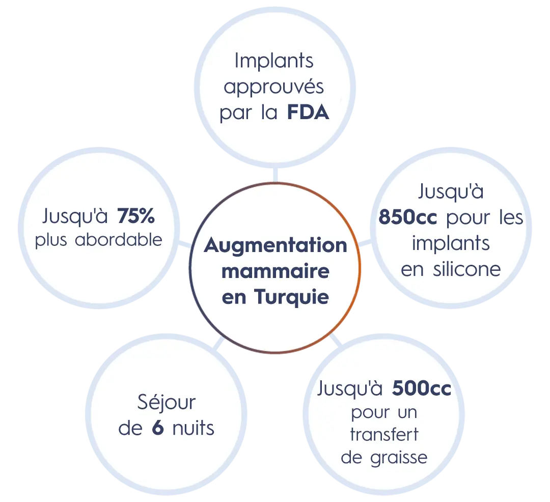 Breast Augmentation-Fr