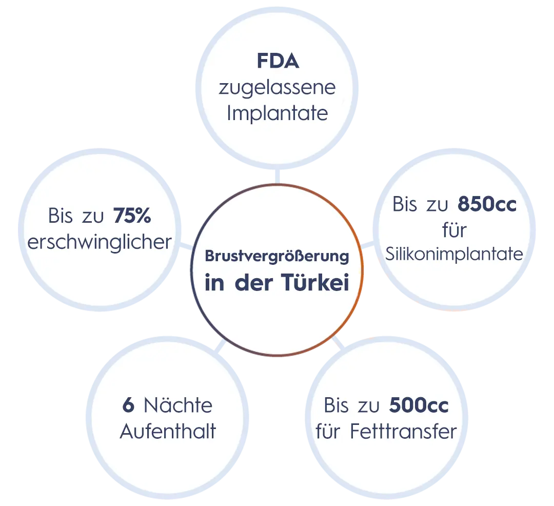 Breast Augmentation-De