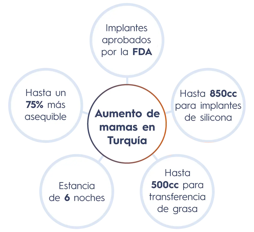 Breast Augmentation-Es
