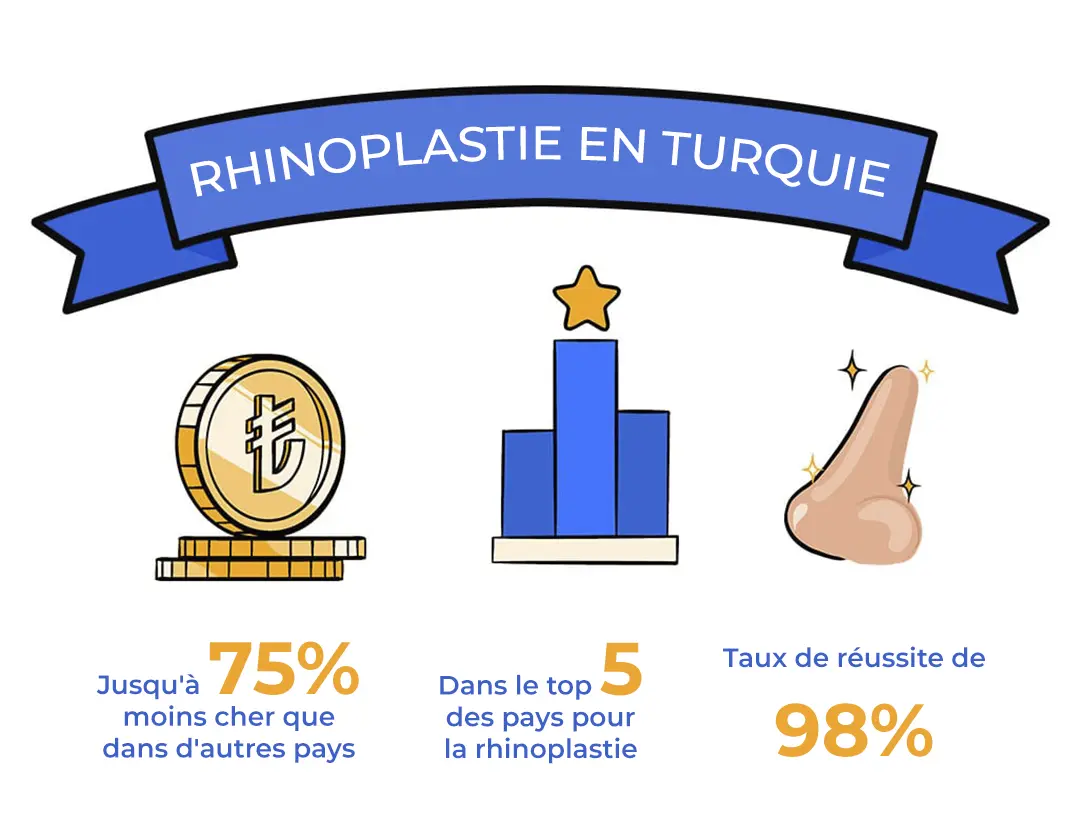Rhinoplasty Turkey-Fr