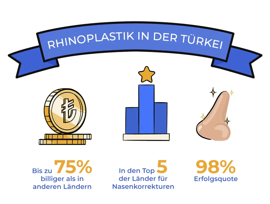 Rhinoplasty Turkey-De