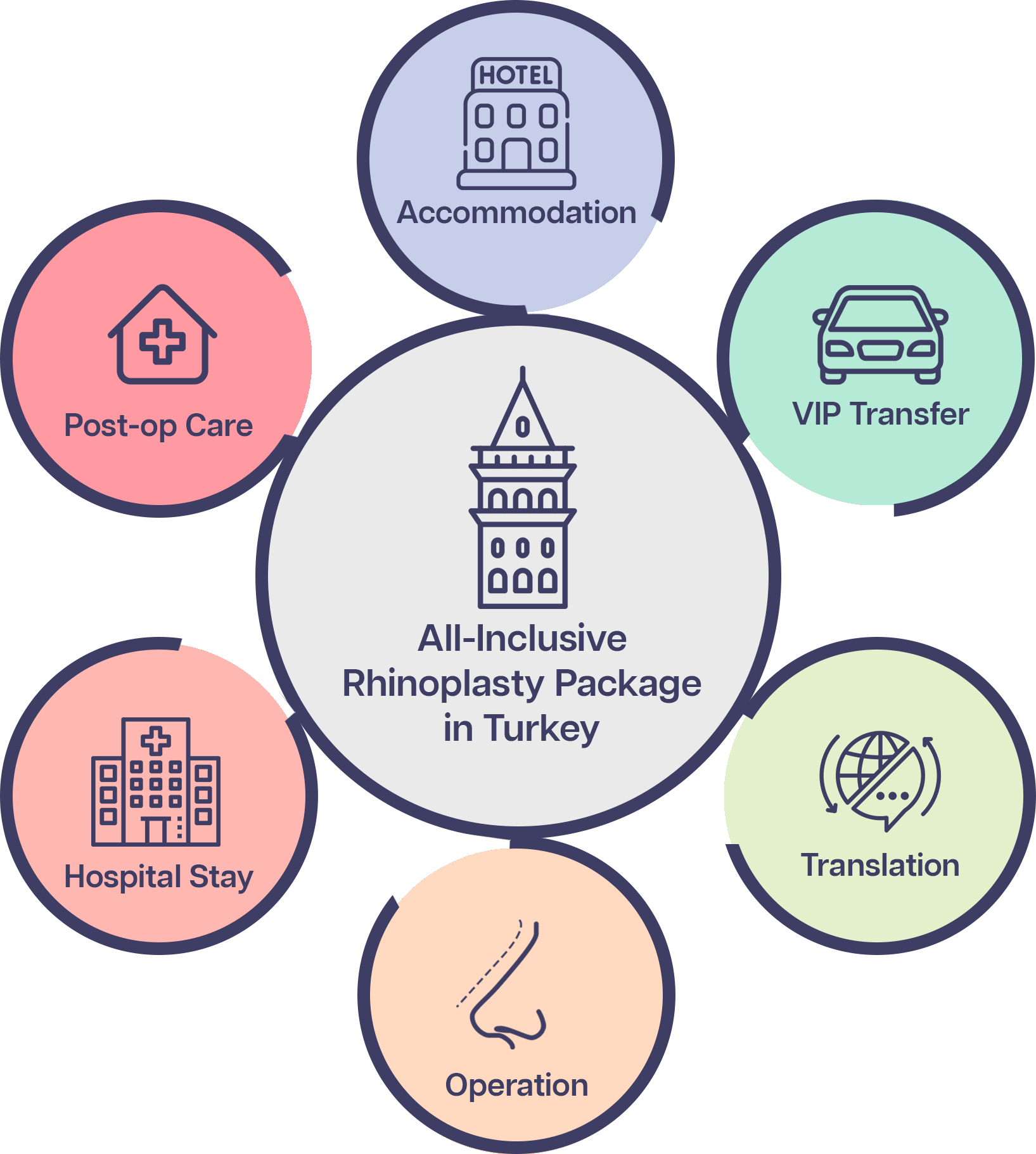 all-inclusive rhinoplasty package in turkey