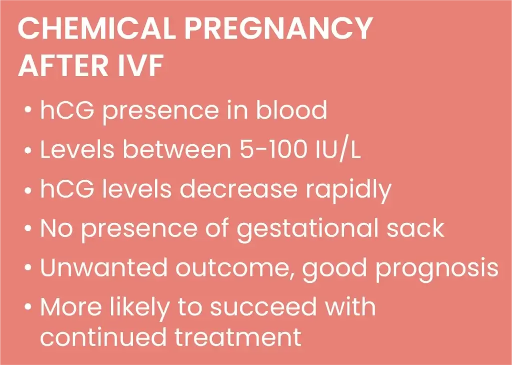 Chemical Pregnancy And Ivf