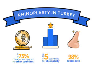 Facts About Rhinoplasty In Turkey