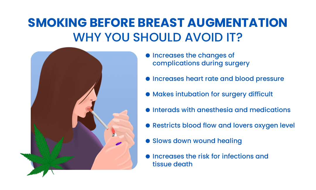 Smoking Before Breast Augmentation Side Effects