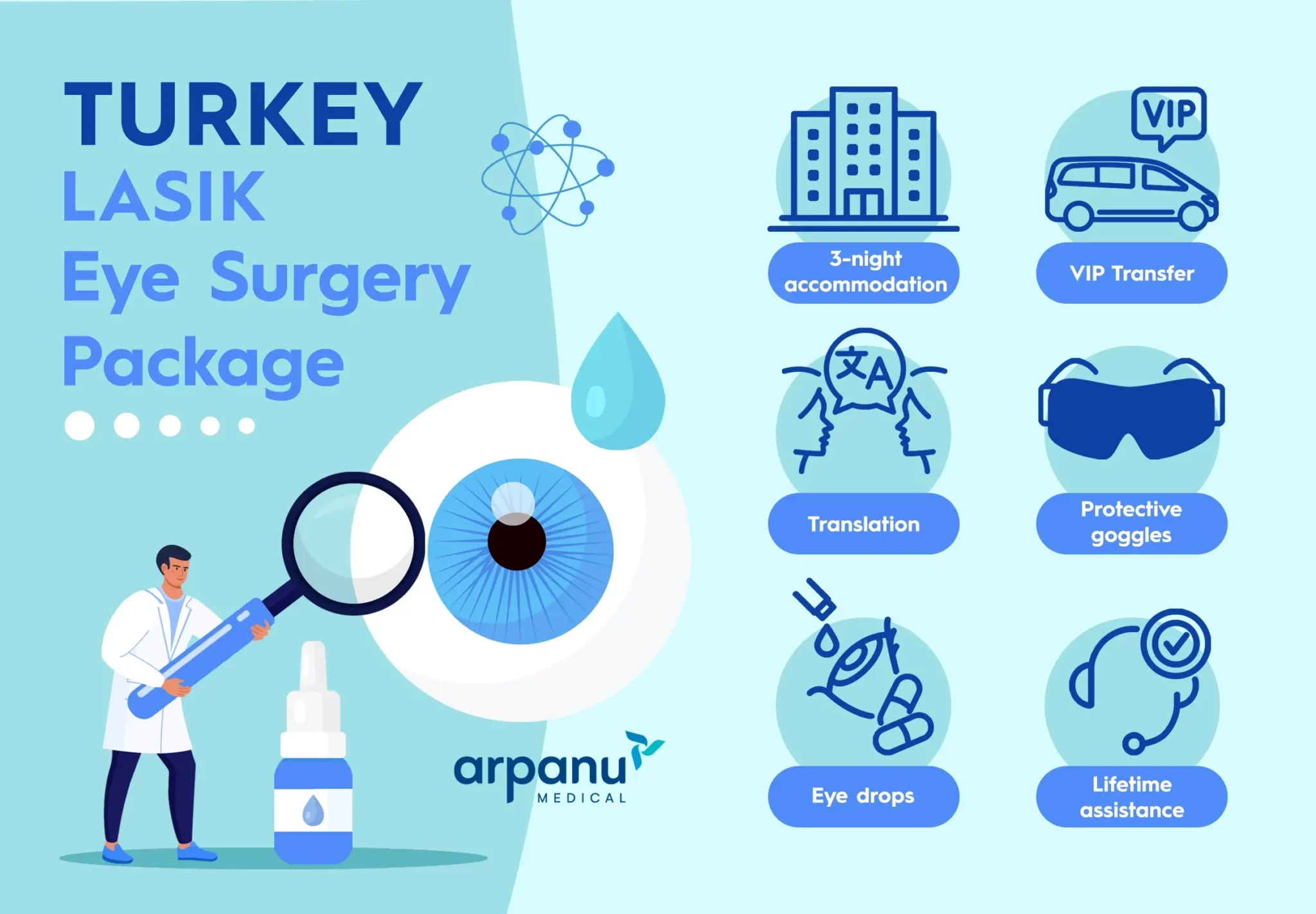 Turkey Lasik Package