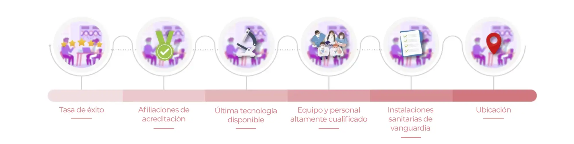 -Spanish Ivf Scale 1